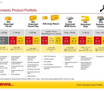 DHL International Courier service in Chennai